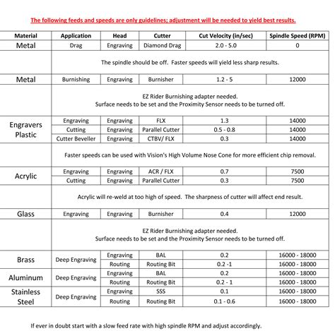 cnc wood milling services factories|wood cnc feed rate chart.